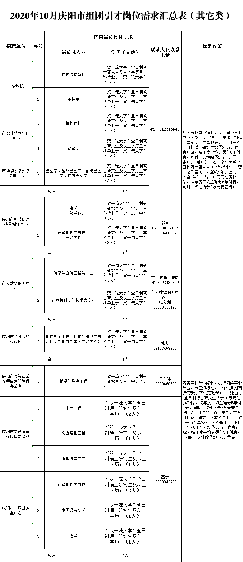 庆阳市 2020年上半年_庆阳市地图(2)