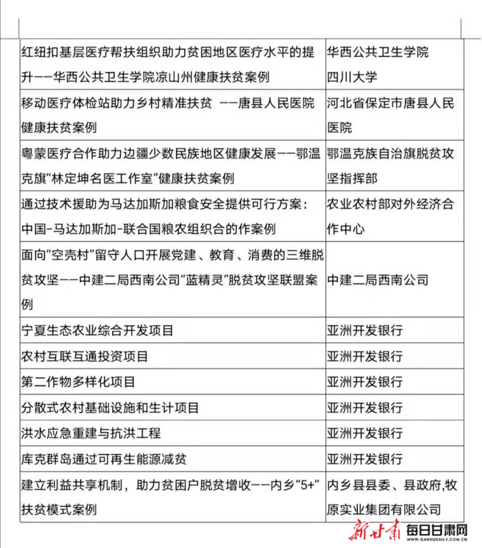 贫困人口排名_贫困人口图片(3)