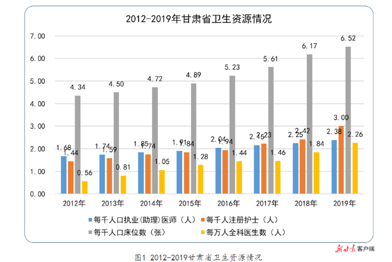 青海省人均寿命_青海省地图(3)