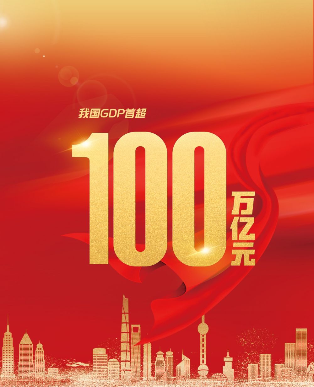 我国2020的GDP_广西各市gdp2020