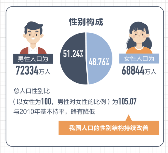 甘肃人口_第七次全国人口普查结果公布甘肃省人口数为2502万人