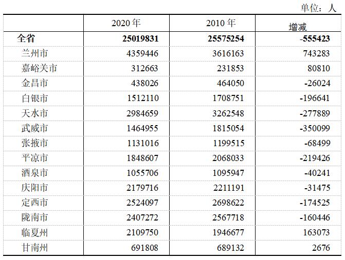 甘肃省人口普查投诉电话_甘肃省陇剧院电话