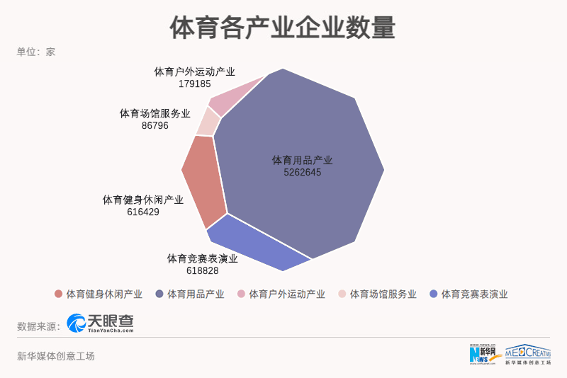 中国产业gdp