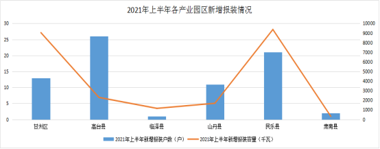 张掖经济gdp_奋力开创张掖经济社会高质量发展新局面