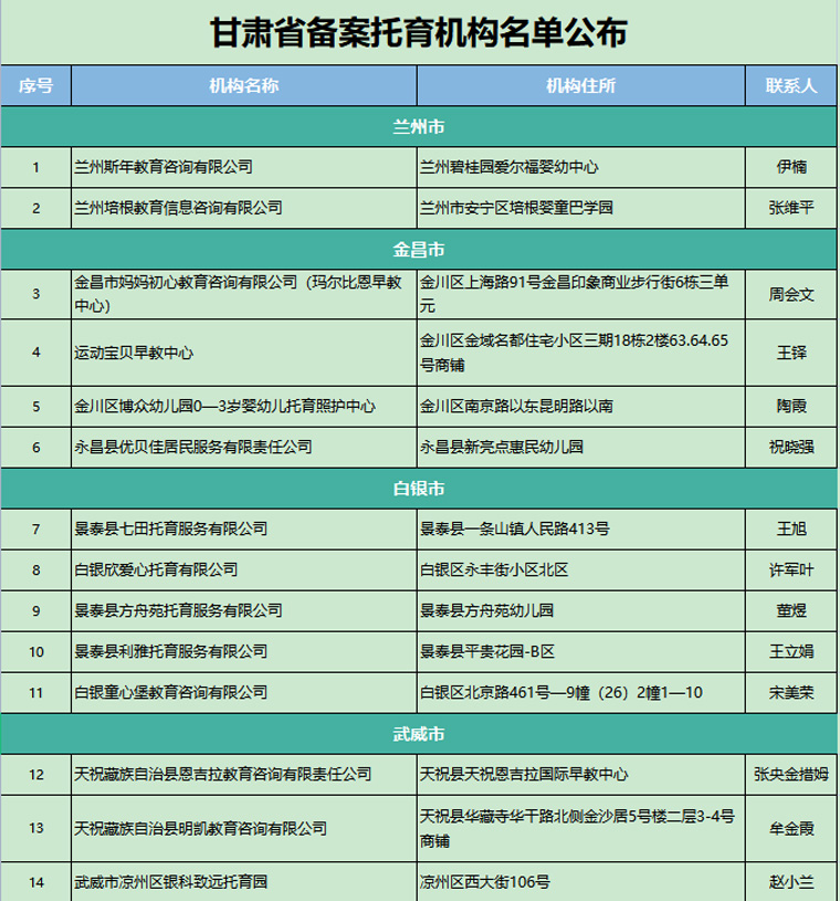 甘肃省卫生健康委公布46家备案托育机构名单