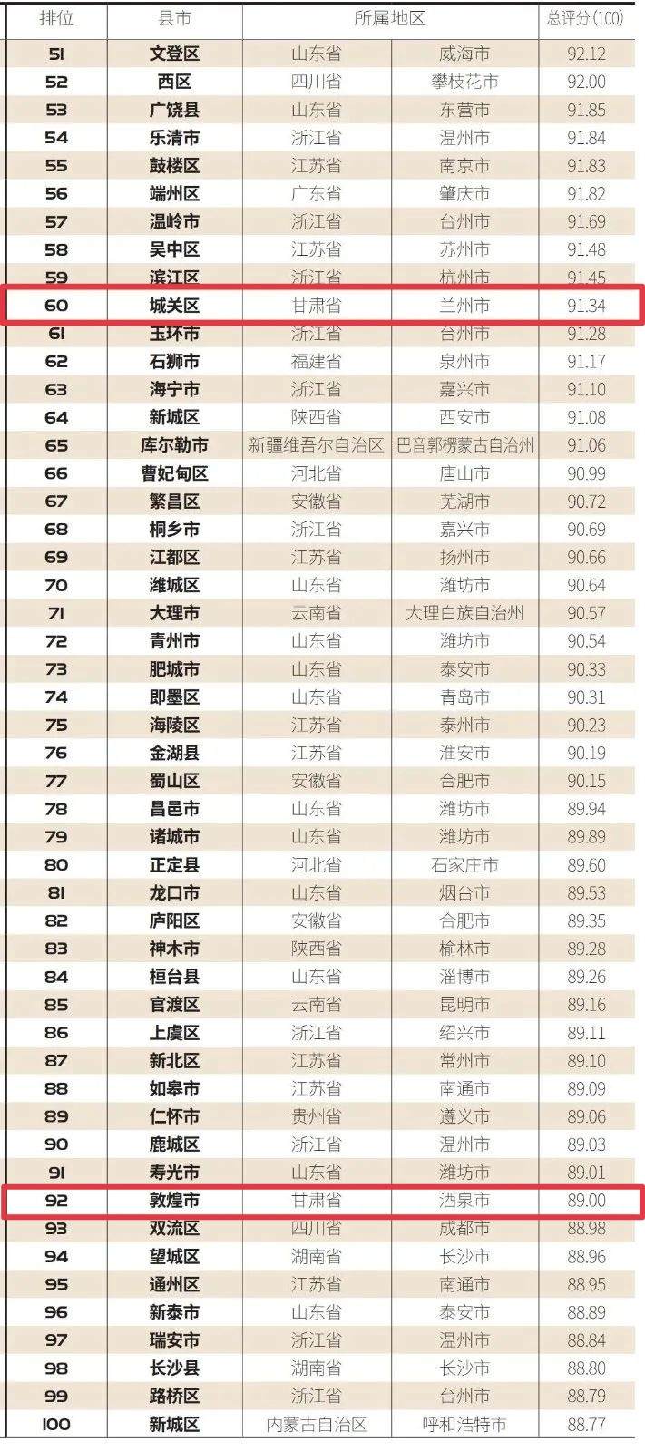 甘肃各市gdp2021_甘肃、宁夏2021年上半年GDP对比解读,进步都很大,也仍需努力(2)