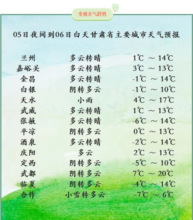 大风要来甘肃三市局部地方将迎来扬沙或浮尘天气