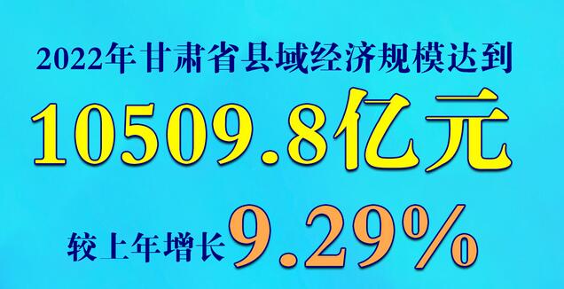 【微海报】2022年甘肃省县域经济规模达到10509.8亿元