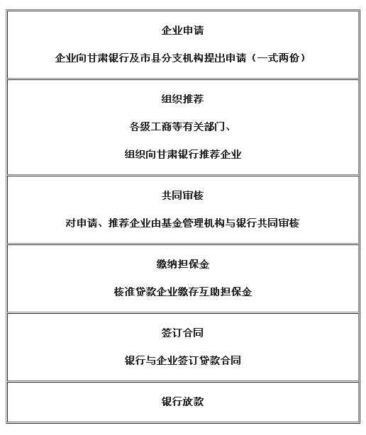 申請人銀行流水(含企業對公賬戶流水,企業實際控制人個人結算賬戶流水