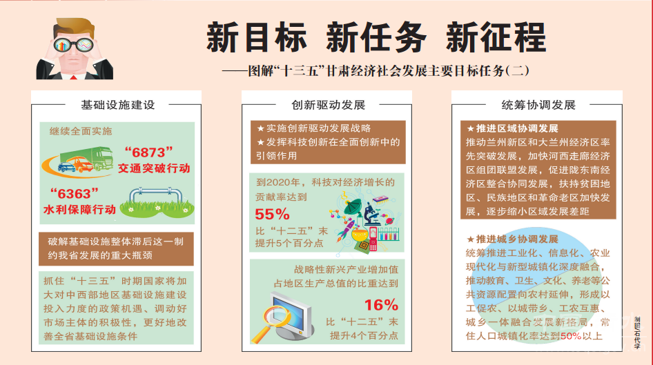 十三五规划发展目标