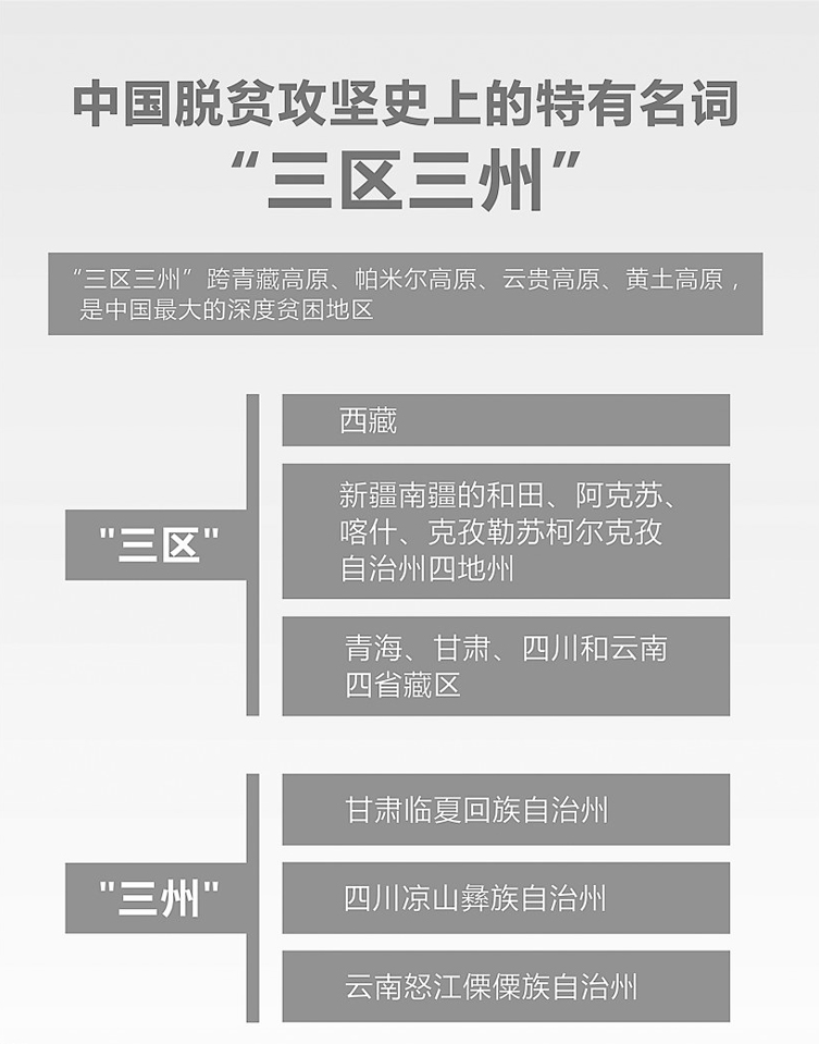 向深度贫困堡垒发起最后总攻写在三区三州脱贫攻坚关键时点