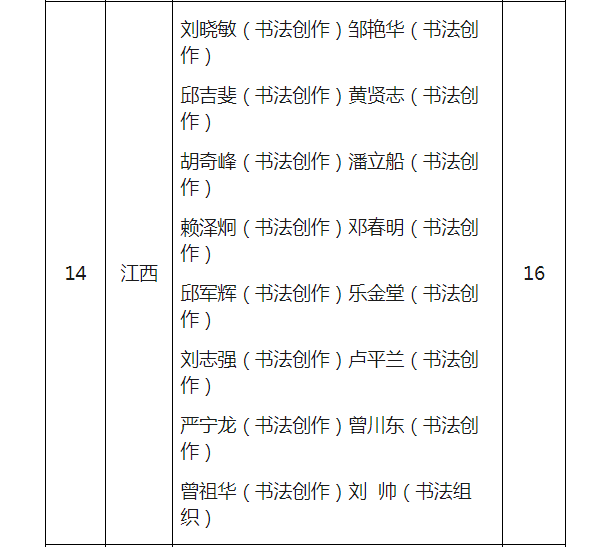 中国书法家协会重新核定2018年度入会人员名单 甘肃12人无变化