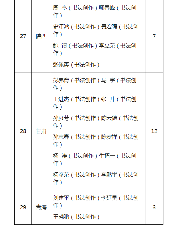 中国书法家协会重新核定2018年度入会人员名单 甘肃12人无变化