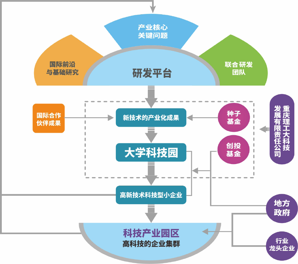 重庆理工大学:创新探索科技成果转化