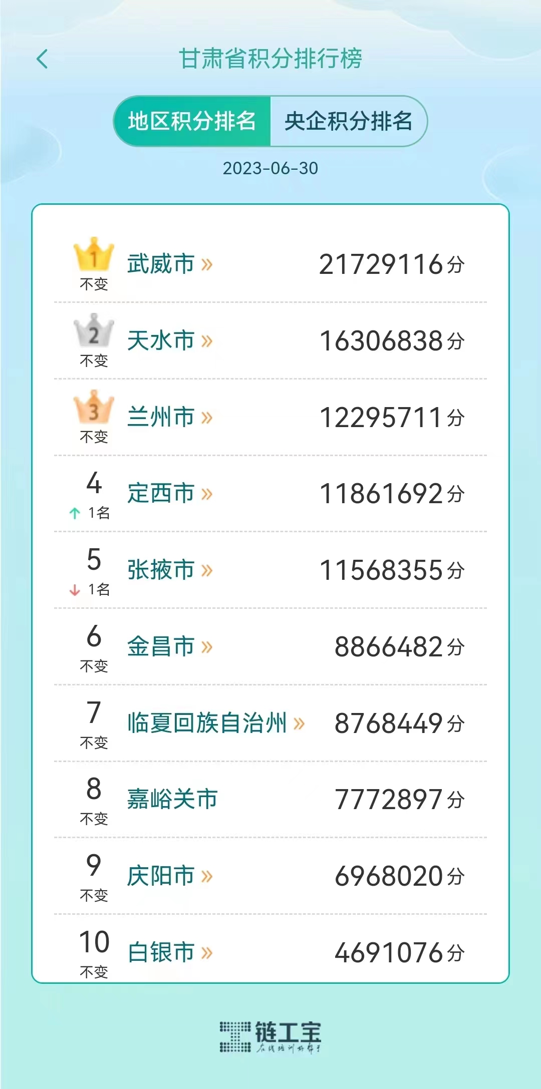 甘肃获全国安全生产月知识竞赛第三名