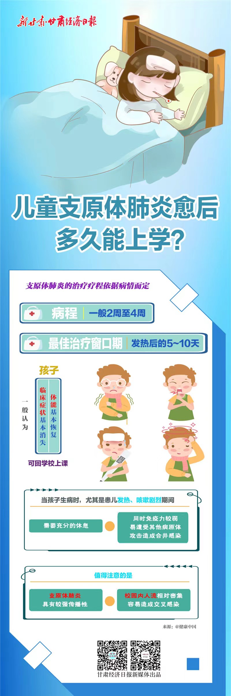 长图｜儿童支原体肺炎愈后多久能上学？