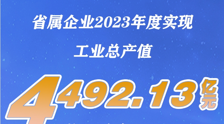 “数”看甘肃省属企业2023年度经济成绩单