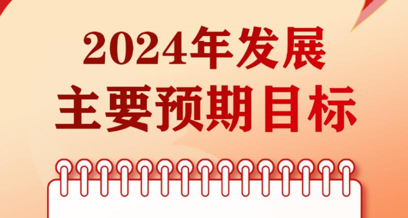 【微海报】2024年发展主要预期目标