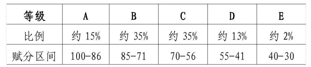 甘肃高考分数线_甘肃高考500分能上什么学校_甘肃高考