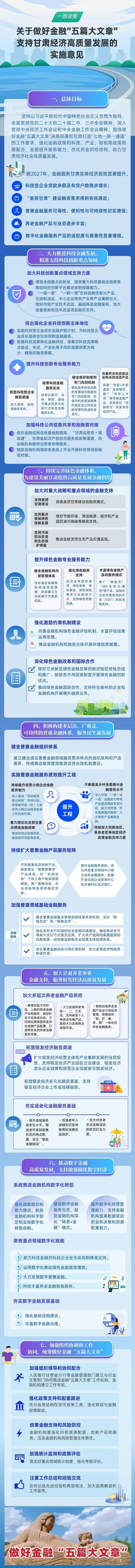 甘肃出台《实施意见》 做好金融“五篇大文章”