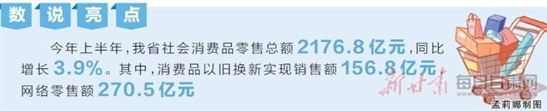 【强信心 看发展】上半年甘肃省社会消费品零售总额2176.8亿元