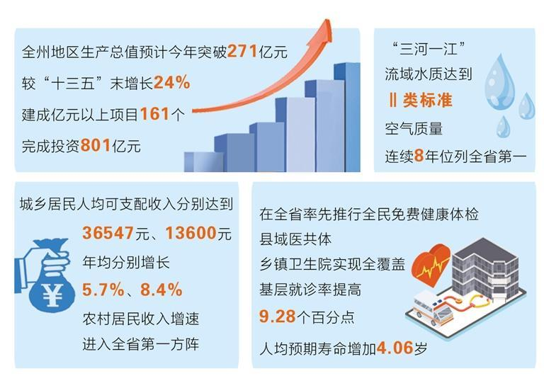 【决胜“十四五” 迈向“十五五”】甘南经济社会发展迈上新台阶