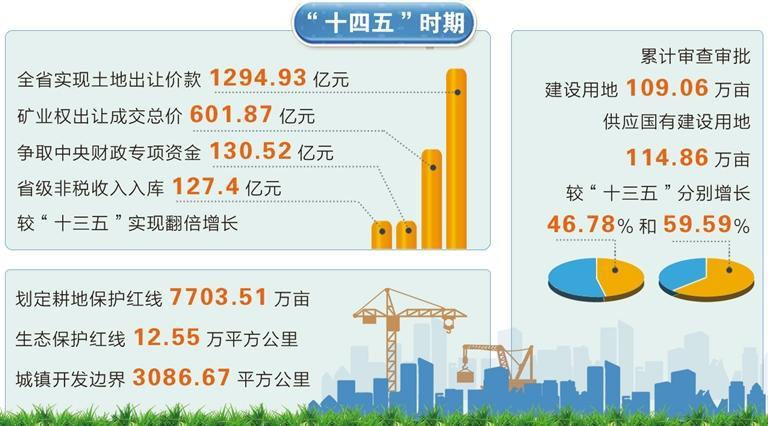 【决胜“十四五” 迈向“十五五”】甘肃省自然资源工作交出亮眼答卷