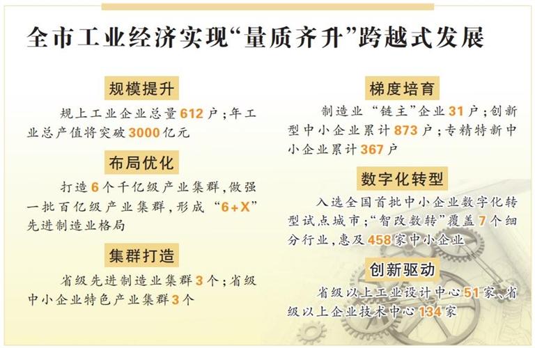 集群筑基强产业 数转聚力赋新能 兰州工业迈向高质量发展新阶段
