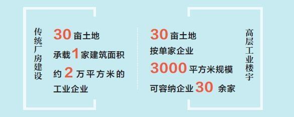 【经济观察】工业上楼 城市向新——看兰州市如何打破产业发展土地瓶颈