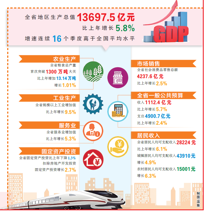 GDP同比增长5.8% 2025年甘肃经济“答卷”成绩亮眼