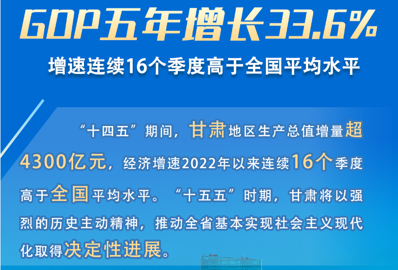 GDP��������16����Ӯ��ȫ���ߡ� ���ʡ����Ӻζ�����