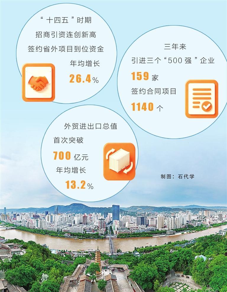 【陇原大地蒸蒸日上】招大引强 激活经济新动能——甘肃省“十四五”开放合作成果丰硕