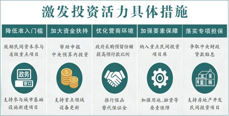 放宽市场准入 盘活存量资产 甘肃省24条措施助推民间投资提质扩面