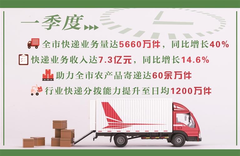 今年一季度兰州邮政快递行业实现“开门红” 快递业务量达5660万件