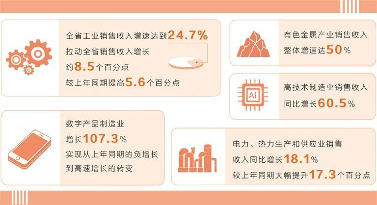【奋进“十五五” 开局起好步】一季度甘肃工业撑起经济基本盘