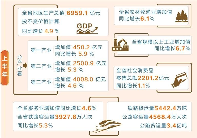 【奋进“十五五” 开局起好步】上半年甘肃省经济延续向新向优良好态势