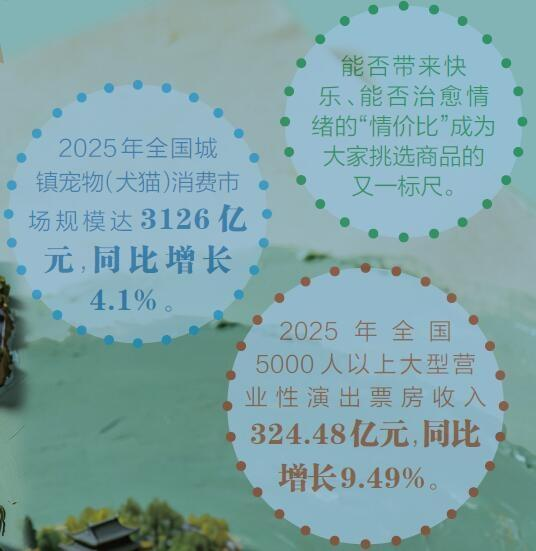 【经济观察】新需求催生新赛道，为“更愉悦”买单——情绪经济“点燃”消费市场