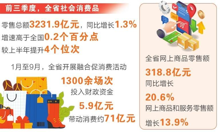 场景焕新 政策加力 消费升温——前三季度甘肃省消费市场稳定增长观察